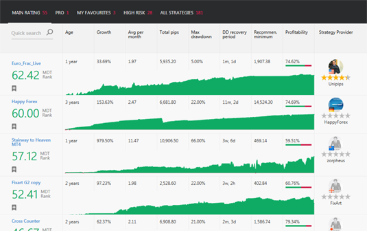 forex trading signal providers