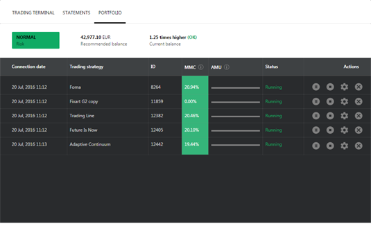 Forex Signals Portfolio