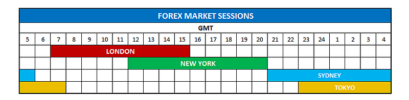 Forex Trading Time Zones Chart