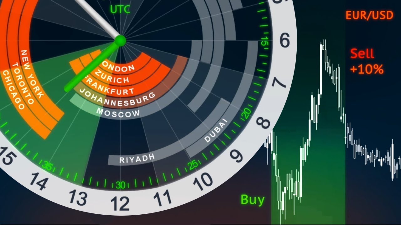 Forex sessions clock