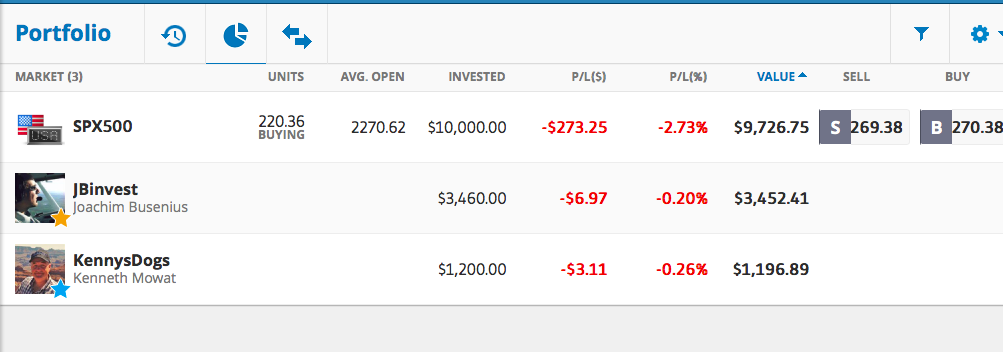 eToro portfolio