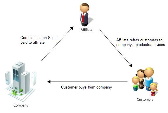 forex affiliate program scheme