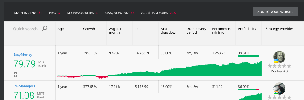 mydigitrade strategy selection