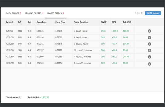 Forex Signals Online