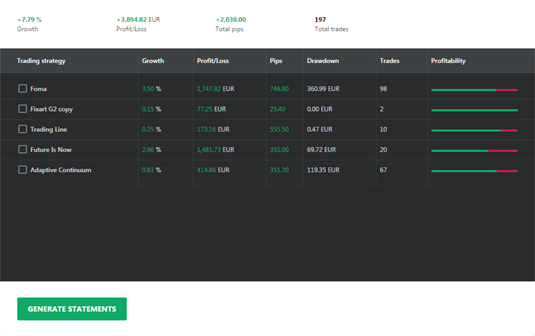 Copy Forex Signals