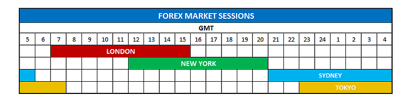forex market hours opening