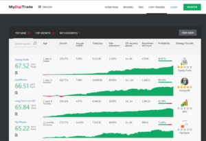 white label forex solution with liquidity